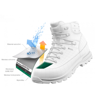 BOT-MONT GTX NGR ECCO