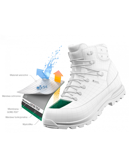 BOT-MONT GTX NGR ECCO